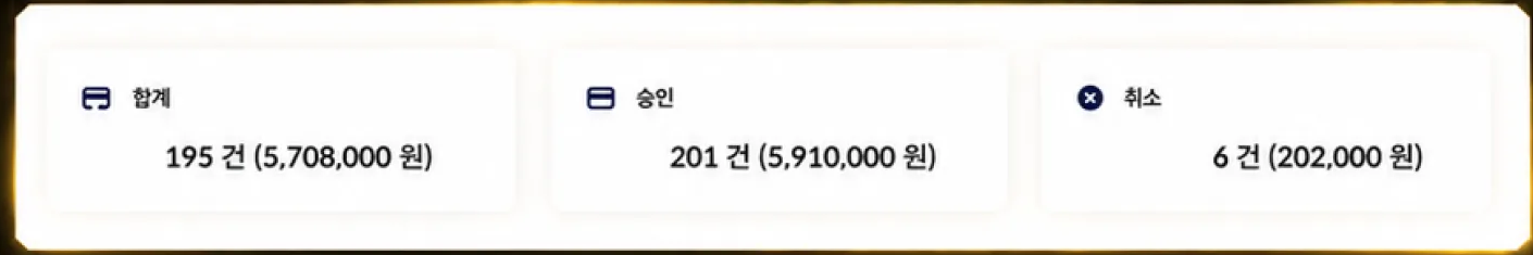 4월 결제 합계 5,708,000원