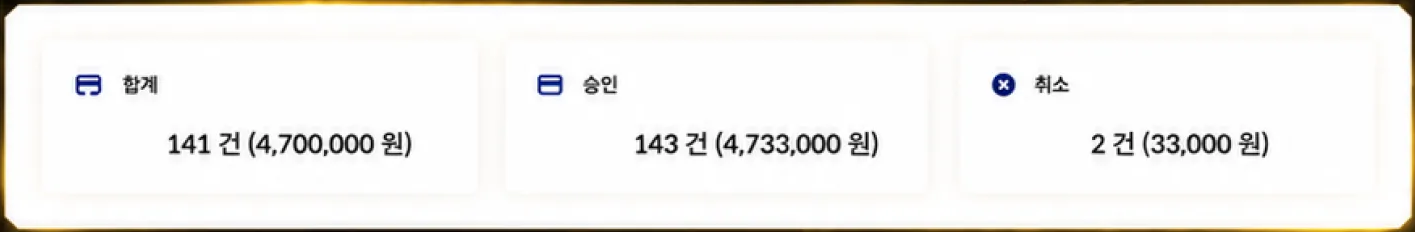 6월 결제 합계 4,700,000원