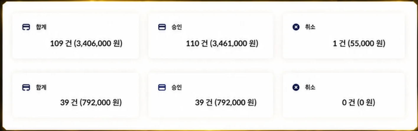 5월 결제 합계 4,198,000원