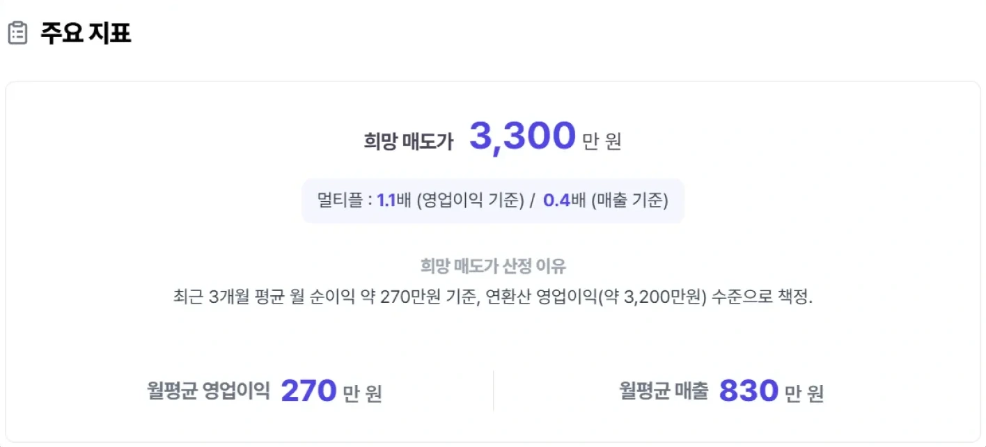 운세 서비스 희망 매도가 3,300만 원 매각 가치 산정 지표