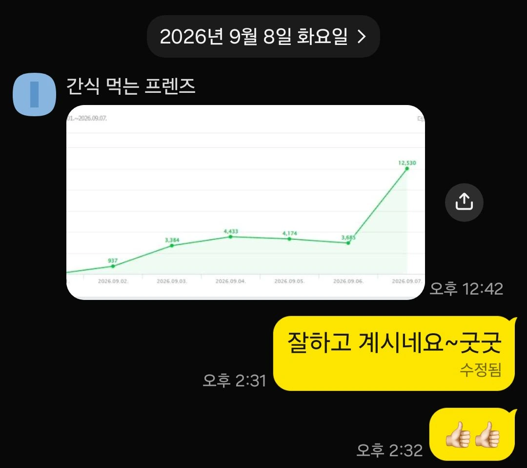 자동 발행 운영 결과를 공유받은 실제 대화