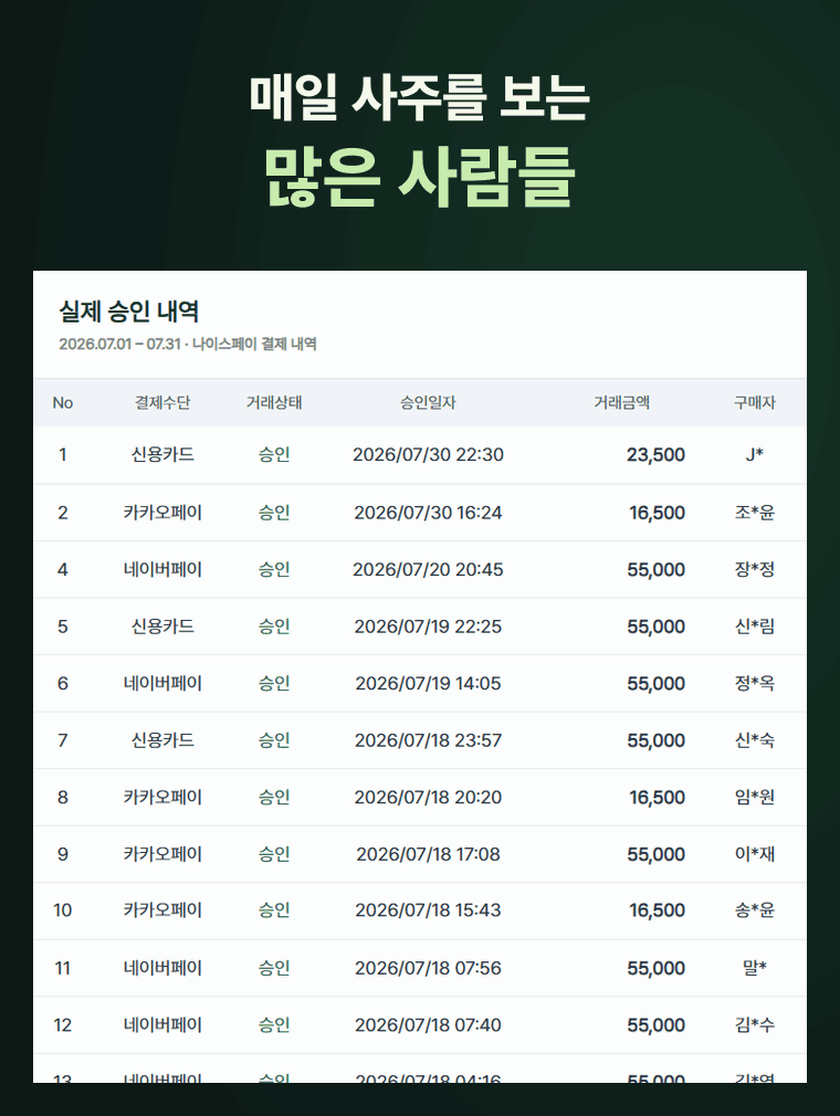매일 사주를 보는 많은 사람들. 7월 승인 63건에 이어 6월 승인 141건의 실제 내역이 하나의 표로 이어지며 점점 빠르게 스크롤됩니다.